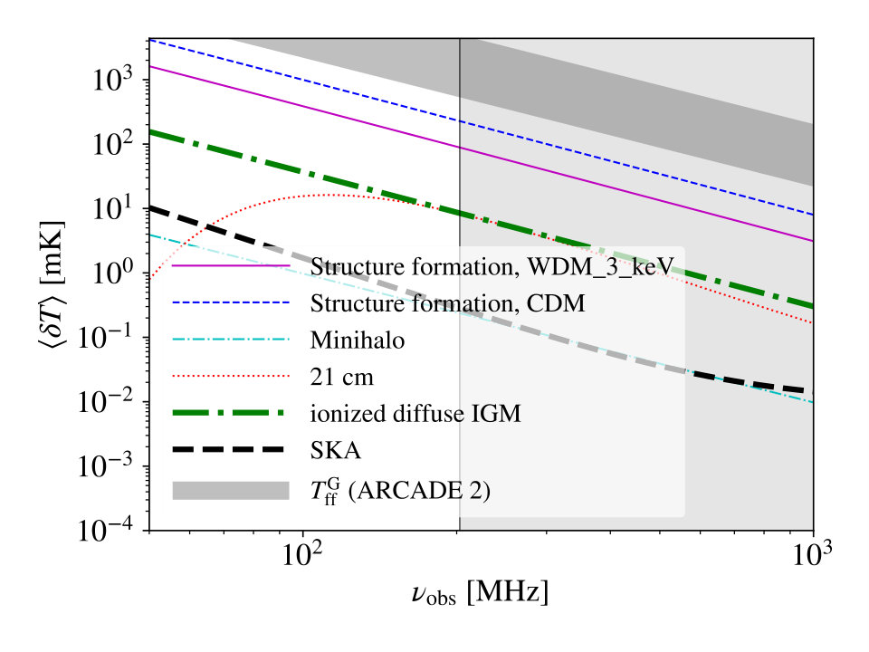 Figure 26